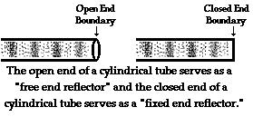 extremidades tubo fechado tubo aberto