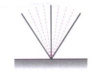 PRODUÇÃO DO SOM acústica se dedica ao som e aos fenômenos sonoros plicações: a lâmina se move no sentido inverso transfere energia para as moléculas do ar situadas à esquerda, enquanto as da direita