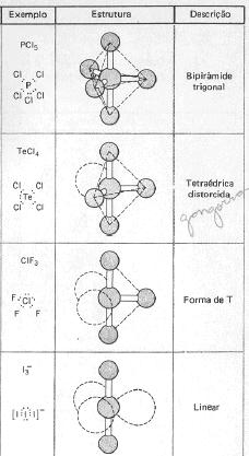 Exemplo Estrutura Descrição Número estérico 5 Bipirâmide trigonal Gangorra 1 par de