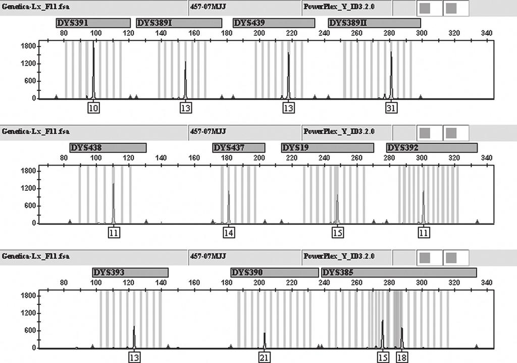 showing six genetic inconsistencies in