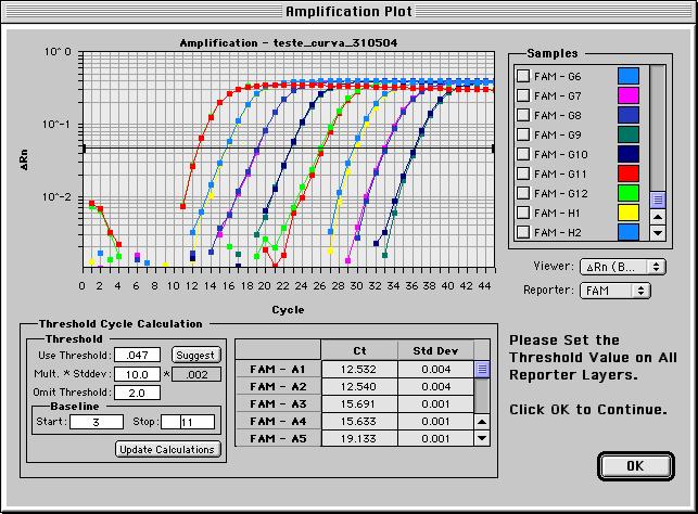 REAL-TIME PCR Método de PCR em que um sinal fluorescente é contínuamente emitido durante a reação de amplificação,