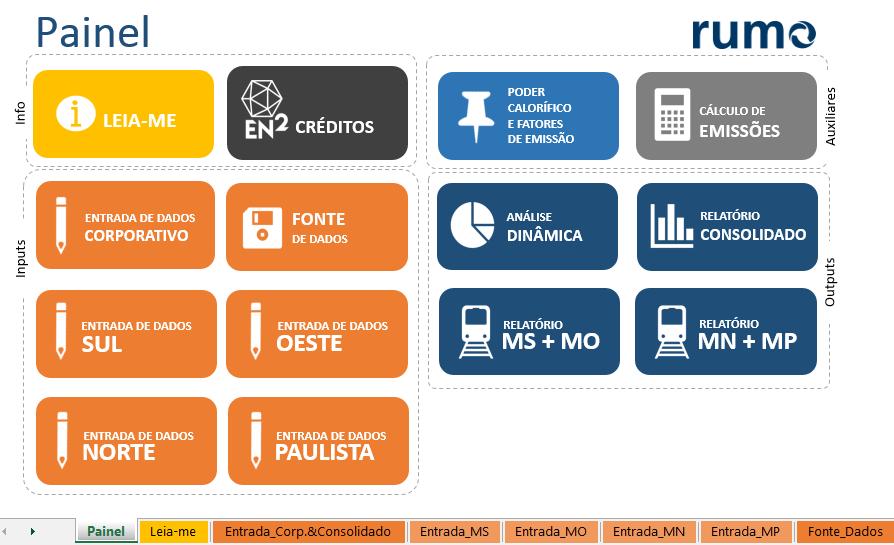 Ferramenta de Inventário de GEE Figura 1.