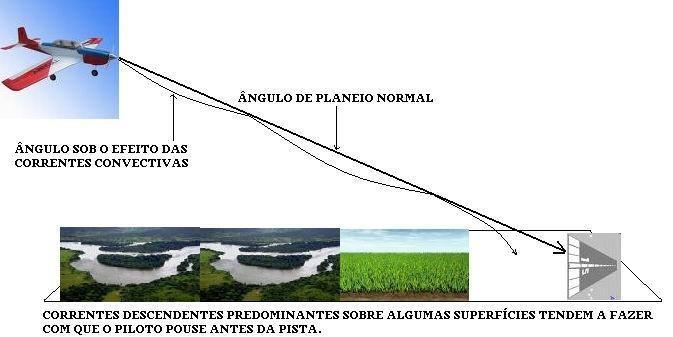 Está relacionada com o aquecimento e a diferenciada radiação terrestre em virtude da composição e característica da superfície. É claramente potencializada no verão.