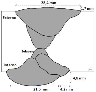 Nas duas juntas, realizou-se um passe de selagem empregando o processo de soldagem GMAW. Não foi utilizado preaquecimento e a temperatura entre passes foi mantida abaixo de 250 C.