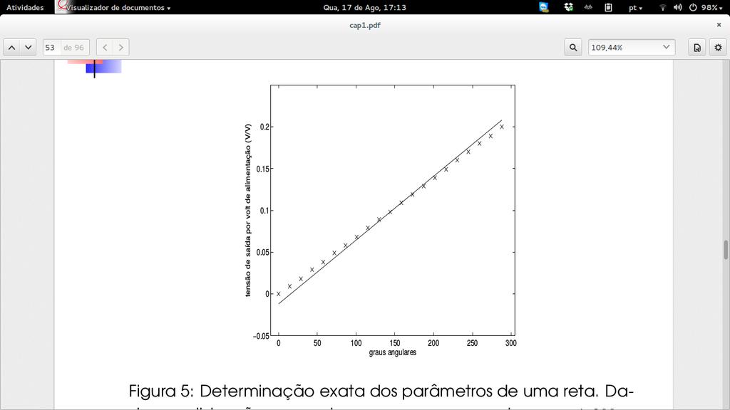 Estimação de Parâmetros Graficamente: Figura 5: Determinação dos parâmetros de uma