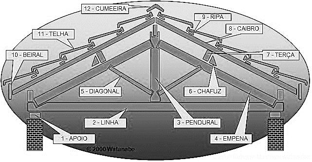 Disciplina: Química Geral e Tecnológica Profª: Me.