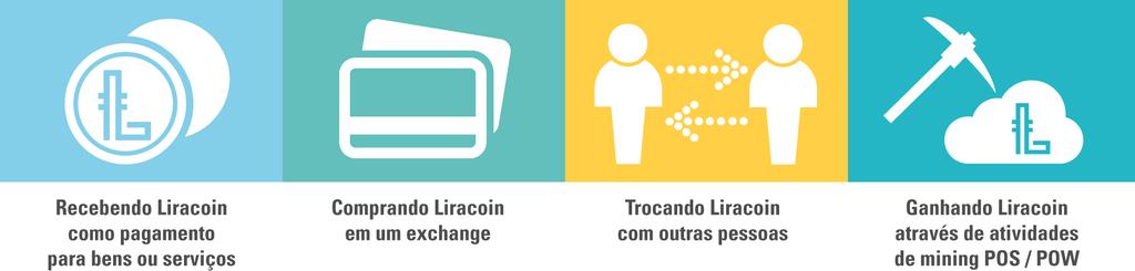 7. Como obter Liracoin? 8. Como pagar com Liracoin?