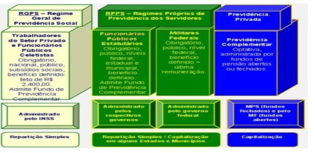 Ata da Reunião Ordinária do Conselho Administrativo do Instituto de Previdência dos Servidores Públicos do Município de Piracaia PIRAPREV.