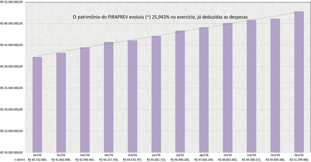 No quadriênio 2013/2016, o