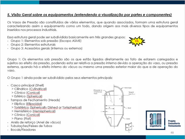 Módulo 3 1. Definições dos conceitos de Pressão Interna e Pressão Externa 2. Definição do conceito de Outros Carregamentos... 3. Dimensionamento de componentes sob Pressão Interna (Parágrafo UG/Apêndices) 3.