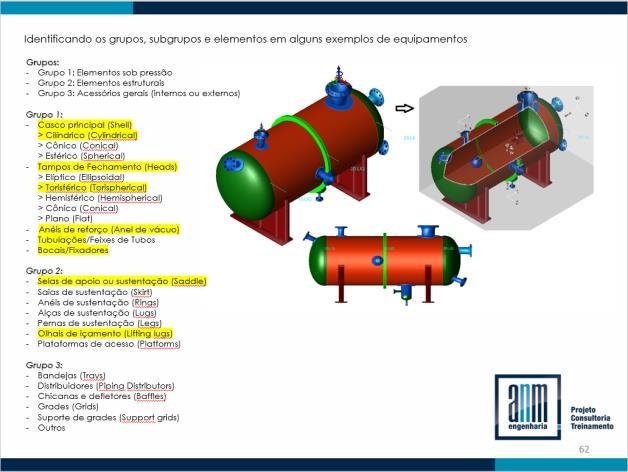 Módulo 4 1. Considerações adicionais de cálculos mecânicos não cobertos pela norma ASME 2. Influência de esforços externos devido a cargas de bocais e partes anexadas aos vasos 2.1 WRC 107/297/537 3.