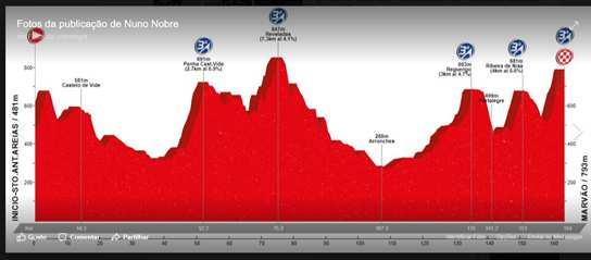 Relato de Nuno Nobre Foi a minha primeira participação no Granfondo de São Mamede, chegados no sábado a Marvão fomos levantar o dorsal, zona magnífica do nosso País e de excelência para quem gosta de