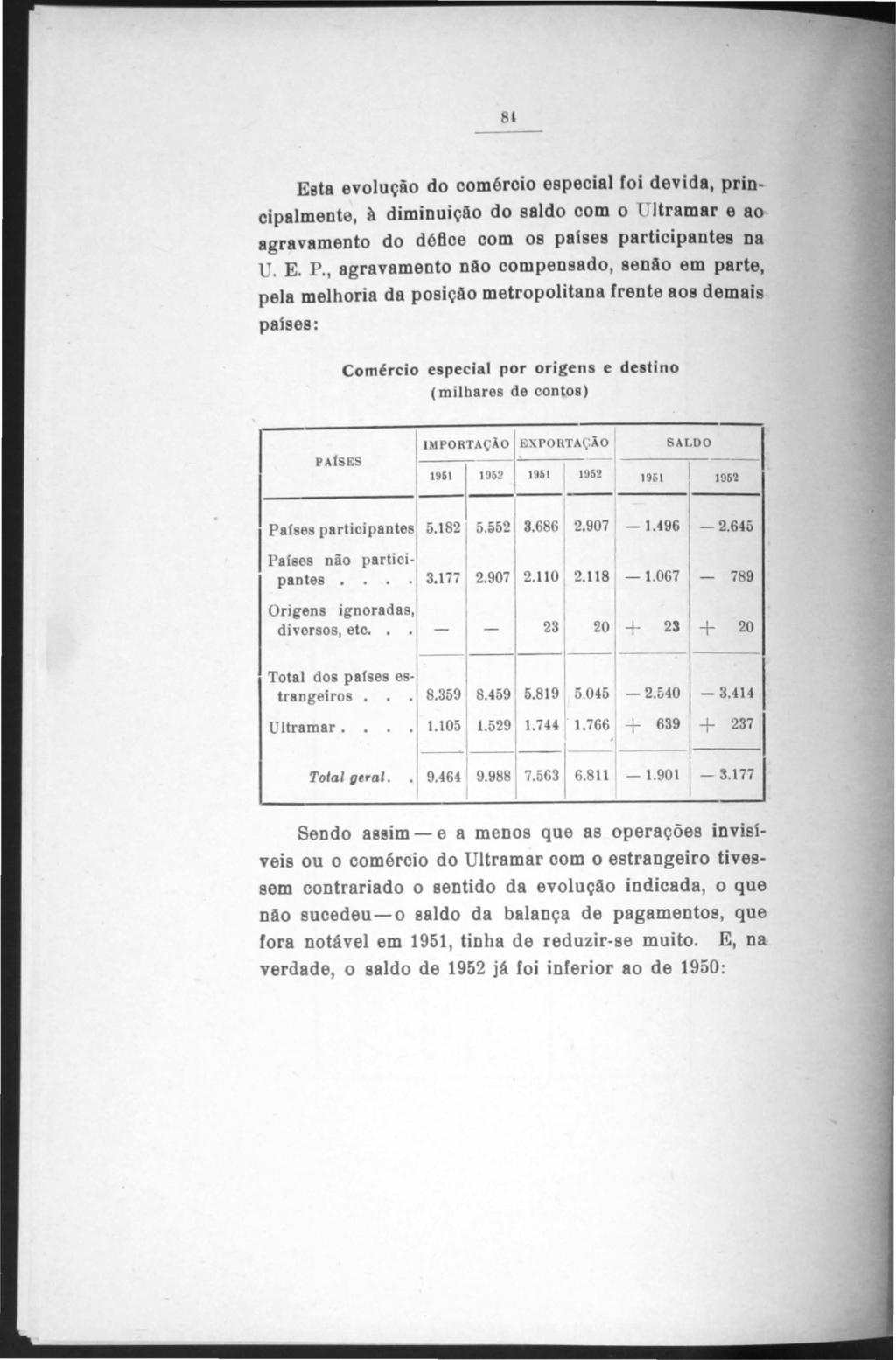 Esta evolução do ooméroio especial foi devida, principalmente, à diminuição do saldo com o Ultramar e ao agravamento do défice com os países participantes na. E. P.