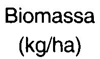 Temp de Cultiv (meses) Bimassa (kg/ha) Ganh de bimassa(kgiha/dia) Ganh de pes individual(gidia) A B c Ttal A B c Ttal A B c 30,0 18,3 136,7 185,0-1 283,0 156,7 310,0 750,0 9,1 4,5 5,6 19.