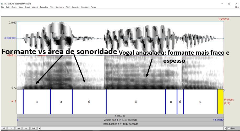 104 anasalada e, finalmente, a diferença entre uma consonante nasal ([n] em ataque silábico) e outra com o mesmo ponto de articulação e vozeamento ([d]). Figura 6.