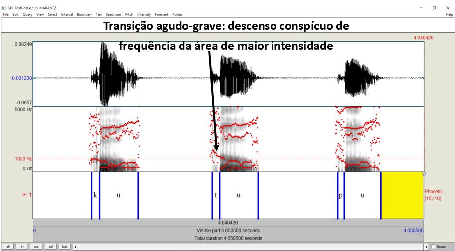 110 Do ponto de vista acústico, grosseiramente falando, poder-seia afirmar que agudos são aqueles fones cuja área mais escura é bastante alta no espectrograma.