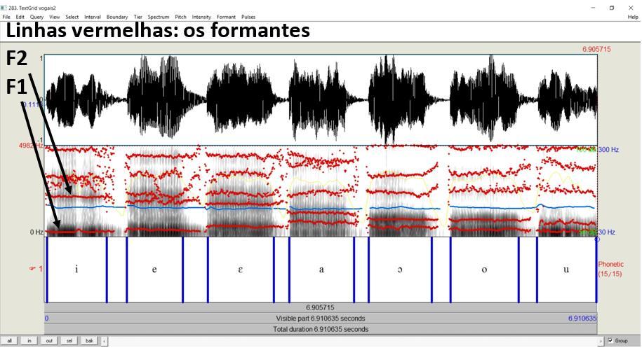 98 Figura 2. Espectrograma dos fones [i], [e], [ɛ], [a], [ɔ], [o], [u], de esquerda a direita.