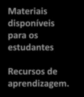 Materiais disponíveis