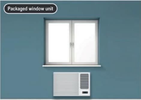 4.3.2. Tipos de equipamentos e sistemas a. Ar condicionado de janela (ACJ) Figura 63. Ar condicionado de janela. Fonte: IEA (2018).