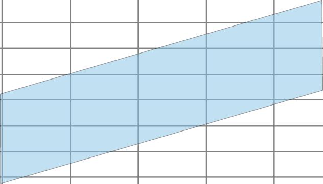 Temperatura operativa interna ( C) ventilados naturalmente, onde os ocupantes possuem uma gama maior de oportunidades adaptativas.