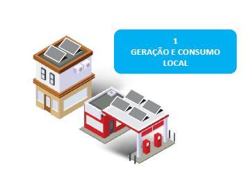 Elétrica. Figura 23. Autoconsumo local. Fonte: GARRENTT (2018). Disponível em <http://cbic.org.br/apresentacoes/> (Acesso em 26/06/2018).