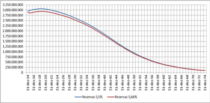 2014 O crescimento salarial utilizado na avaliação do ALM parte da escala salarial fornecida pela FIBRA à Mercer: utilizando-se a distribuição normal com média e desvios calculados com base na série