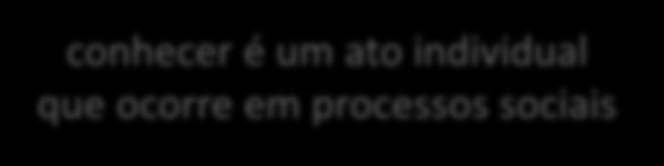 produtos - serviços - eventos - processos equidade de acesso, publicação e uso metodologias