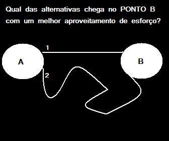 !! A linha reta é a menor distância