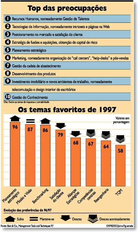 Temas favoritos dos gestores Principais preocupações e temas favoritos dos gestores:o que cativa