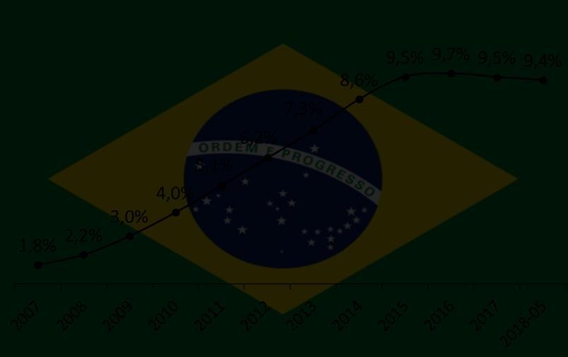 últimos anos, o crédito imobiliário