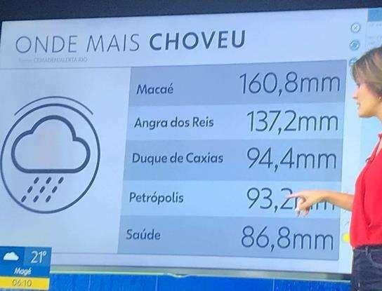 Links: https://www.camposemfoco.com.br/chuva-dos-ultimos-dias-deixa-areas-alagadas-na-baixada-campista/ https://cidade24h.