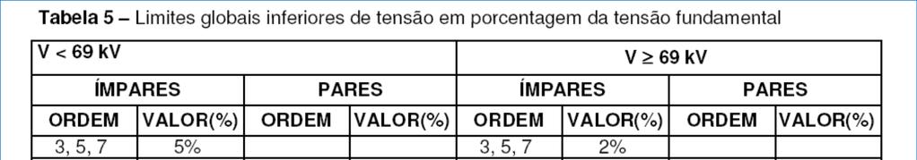 HARMÔNICOS Limites