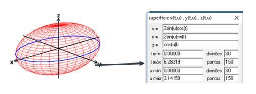 54 O ELIPSOIDE E SUA PARAMETRIZAÇÃO elipses.