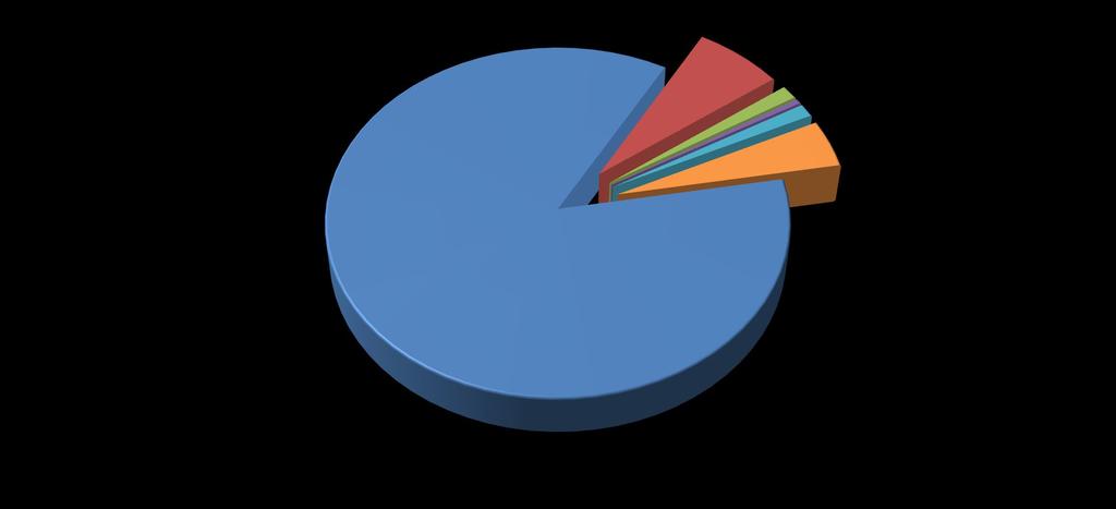 INVESTIMENTO POR SEGMENTO - CONSOLIDADO FEVEREIRO/2019 Patrimônio Total R$ 7.