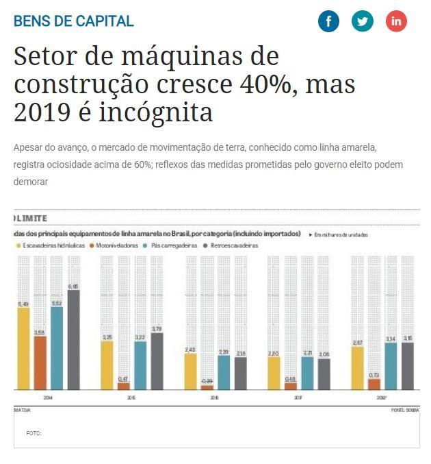 CLIPPING DE NOTÍCIAS Título: Setor de máquinas de construção cresce 40%, mas 2019 é incógnita Veículo: DCI Data: 09.11.