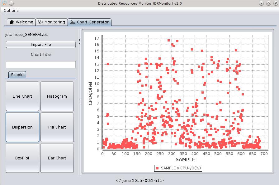 5: Análise off-line - Gráfico de dispersão O DR monitor classifica os dados monitorados em dois tipos: