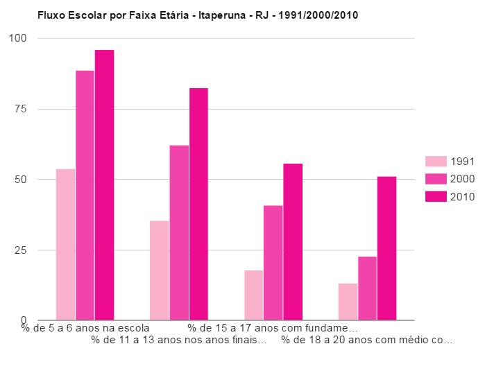 Educação % de extrem.