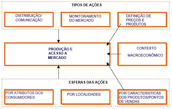 TIPOS E ESFERAS DE AÇÕES