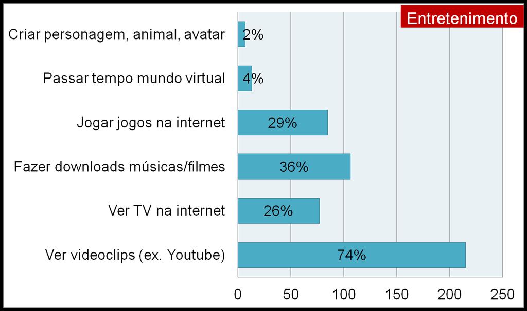 13 7. Com que frequência faz cada uma das