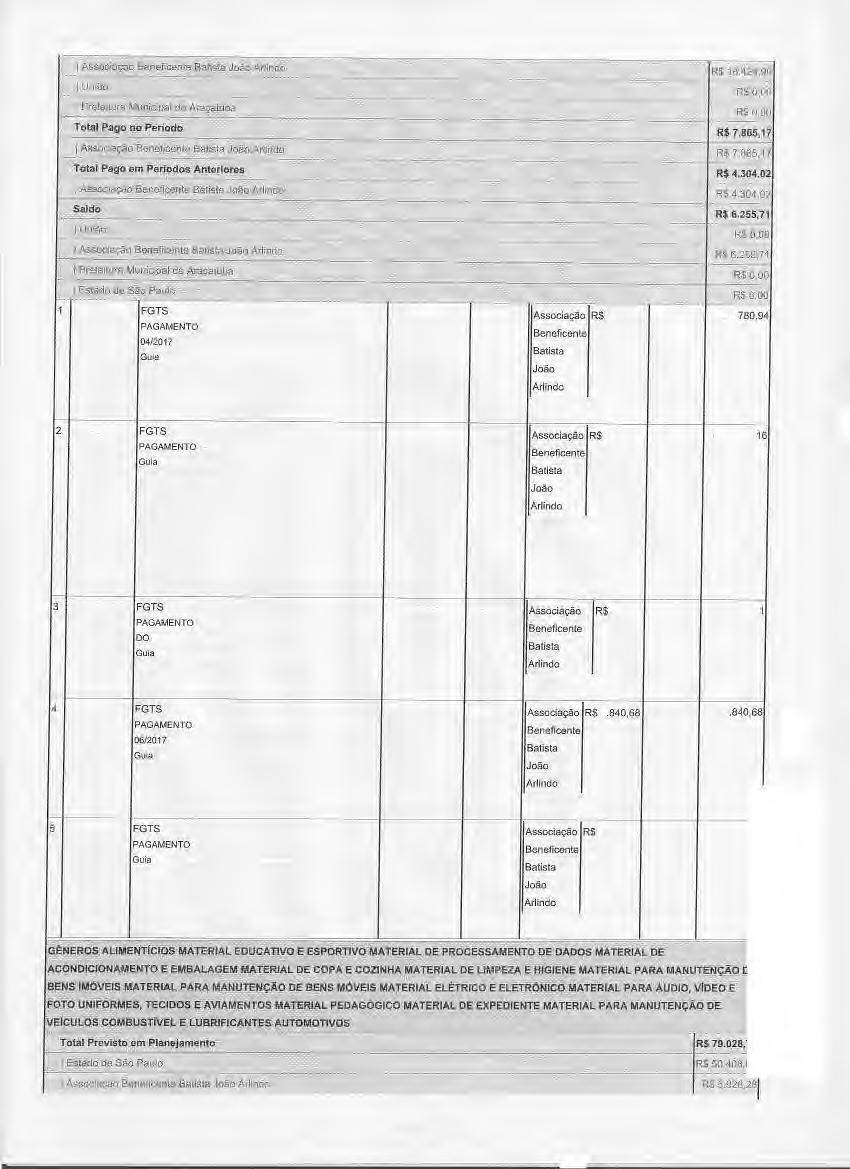 R$ O,OQ R$ ú,üo 01/04/2017 FGTS 017980-9 25/04/2017 Associação R$ 1.780,94 R$ 1.