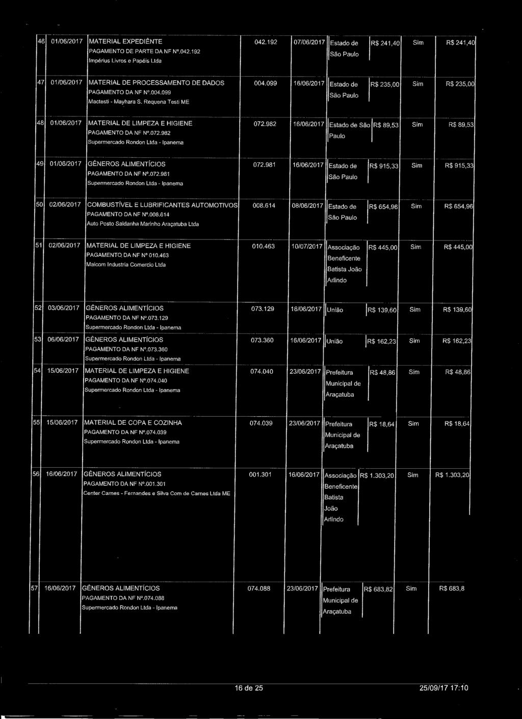 ------ ---- 46 01/06/2017 MATERIAL EXPEDIÊNTE 042.192 07/06/2017 IEstadode IR$241,40 R$ 241,40 PAGAMENTO DE PARTE DA NF Nº.042.192 lmpérius Livros e Papéis Ltda 47 01/06/2017 MATERIAL DE PROCESSAMENTO DE DADOS 004.