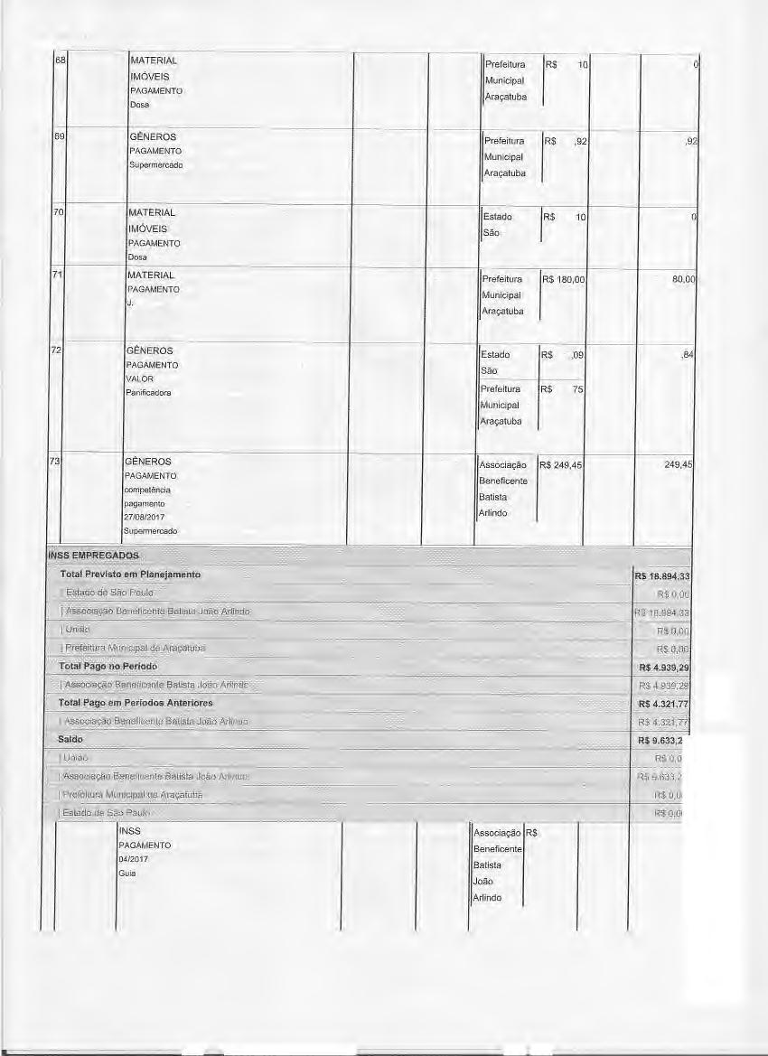 68 10/07/2017 MATERIAL PARA MANUTENÇÃO DE BENS 011.465 20/07/2017 Prefeitura R$1 16,10 R$116,10 IMÓVEIS PAGAMENTO DA NF N.011.465 Dosa Materiais Para Construção Lida 69 13/07/2017 GÊNEROS ALIMENTÍCIOS 076.