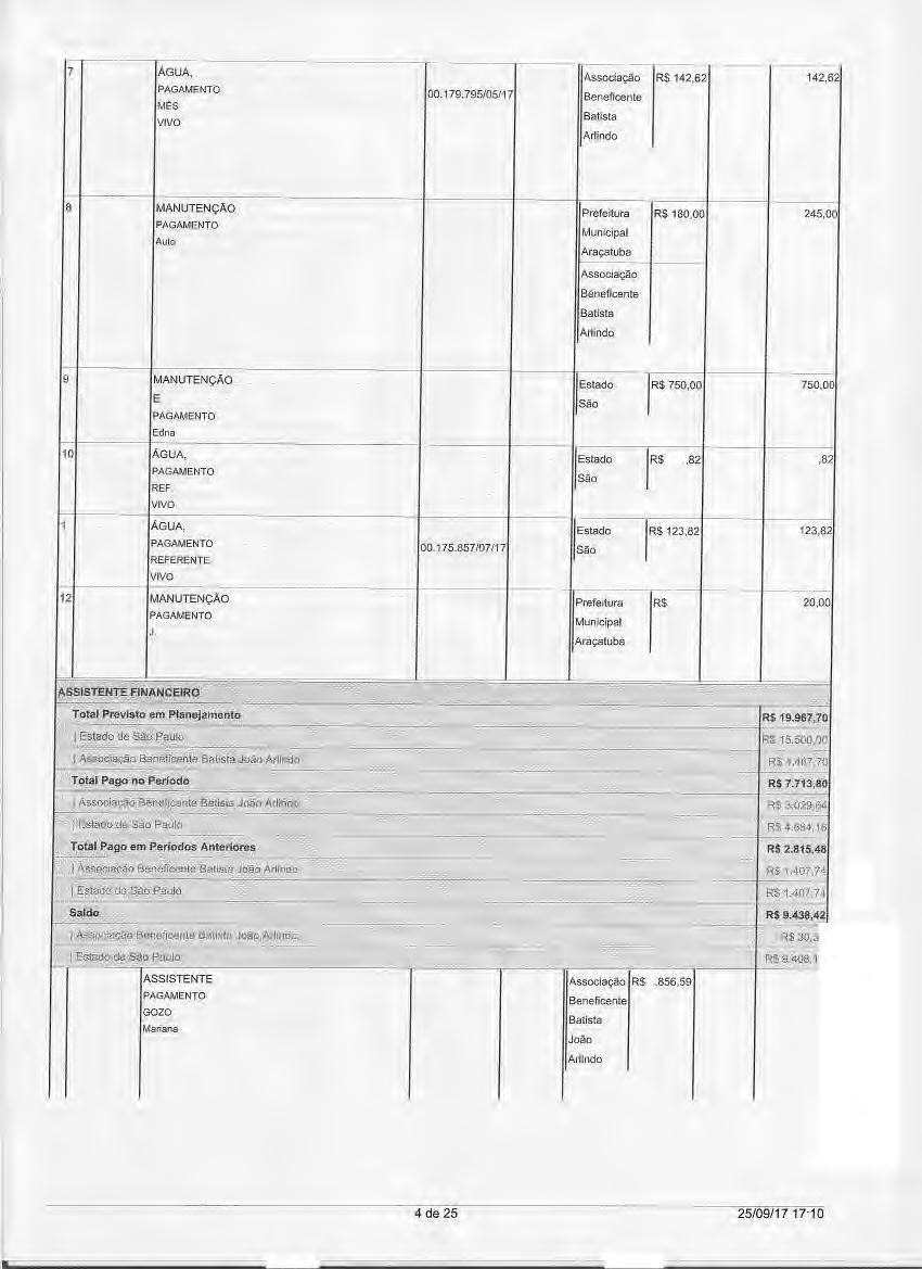 7 12/05/2017 ÁGUA, LUZ, TELEFONE, GÁS, INTERNET 11037-18/05/2017 Associação R$ 142,62 Não R$142,62 PAGAMENTO DA CONTA TELEFÔNICA REFERENTE AO 00.179.