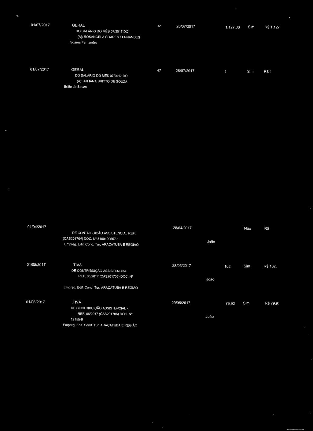 CONFEDERATIVA 28/04/2017 Associação R$109,06 Não R$ 109,06 PAGAMENTO DE CONTRIBUIÇÃO ASSISTENCIAL REF. 04/2017 (CAS201704) DOC. Nº.