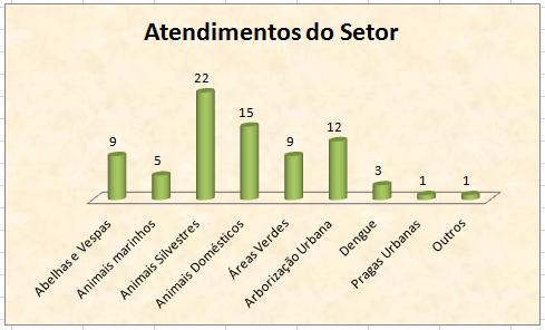 II - Atendimento a proprietários 1.