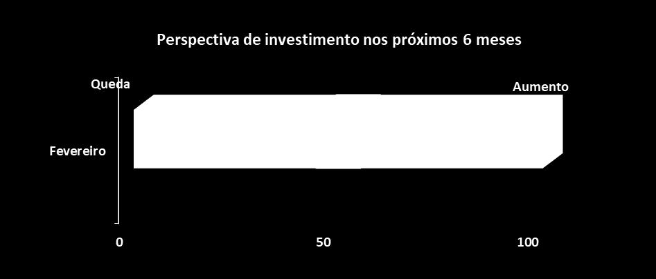 Brasil: Sondagens CNI Sondagem Industrial - 02/2019 A Sondagem mostra o nível de percepção do empresário com a variável.