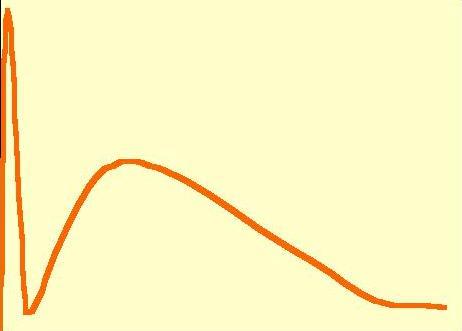 Velocidade de liberação de calor (J/gh) Hidratação dos aluminatos Influência da relação aluminato/sulfato na pega Reação imediata C 3 A + xh C 3 AH 6, C 4 AH 9 ou C 2 AH 8 uso muito difícil (exceto