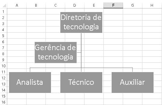 15- Ao elaborar uma planilha eletrônica no Microsoft Excel 2010, o usuário deseja incluir uma tabela em formato de hierarquia, conforme a imagem do exemplo abaixo: Qual recurso do Excel permite