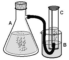 Questão 30 Considere que na figura abaixo, o frasco A contém peróxido de hidrogênio, os frascos B e C contêm água e que se observa borbulhamento de gás no frasco C O frasco A é aberto para a adição