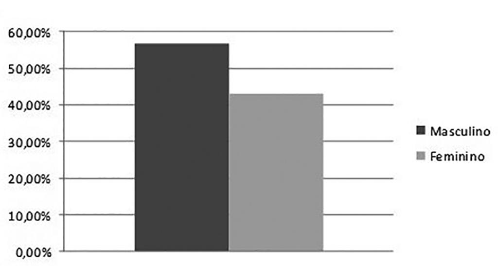 Neffa L et al. www.rbcp.org.br relação de sexo masculino/feminino de 1,31 (Figura 7). A idade dos pacientes variou de 11 a 96 anos, com média de 71,23 anos. Figura 9.